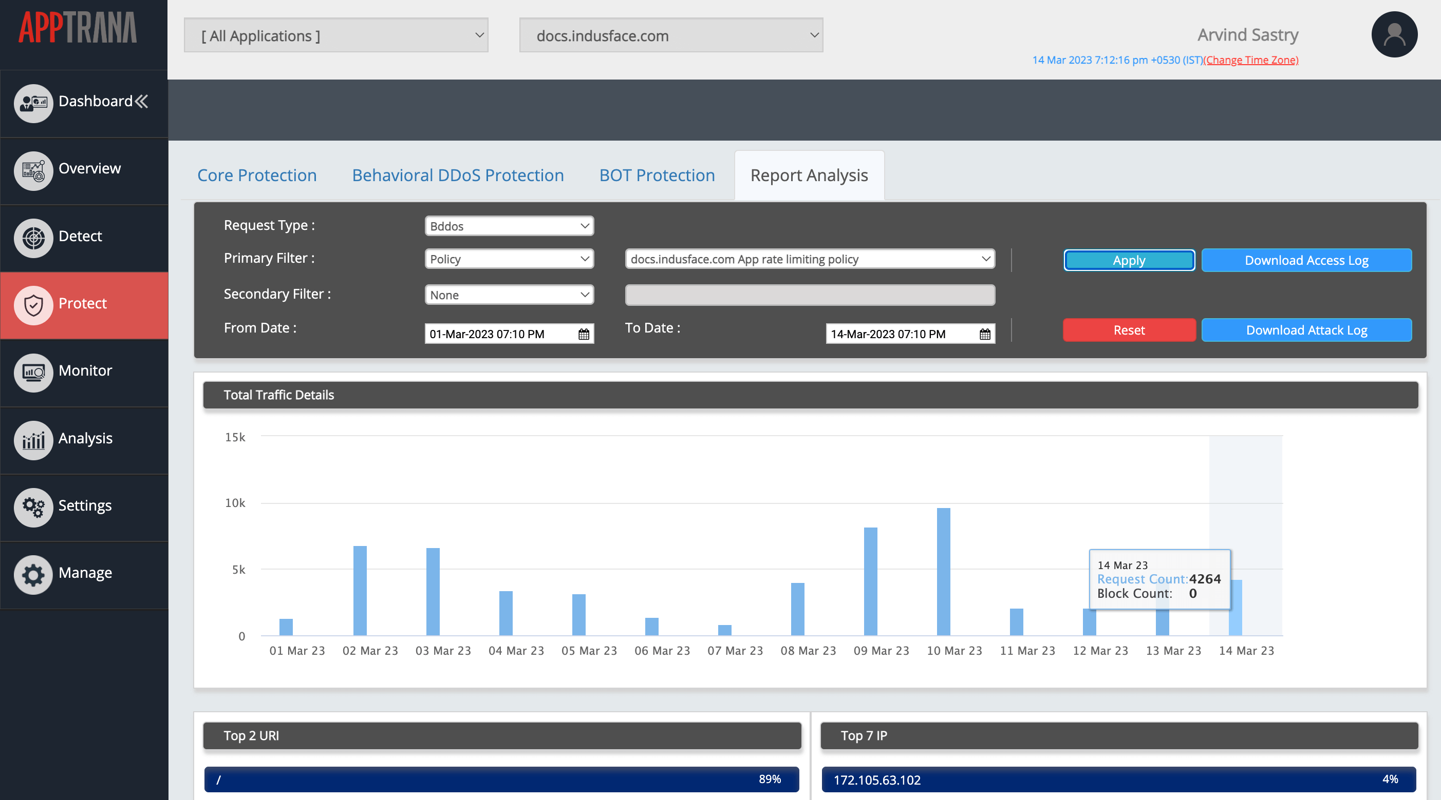 Comprehensive Unmetered Protection