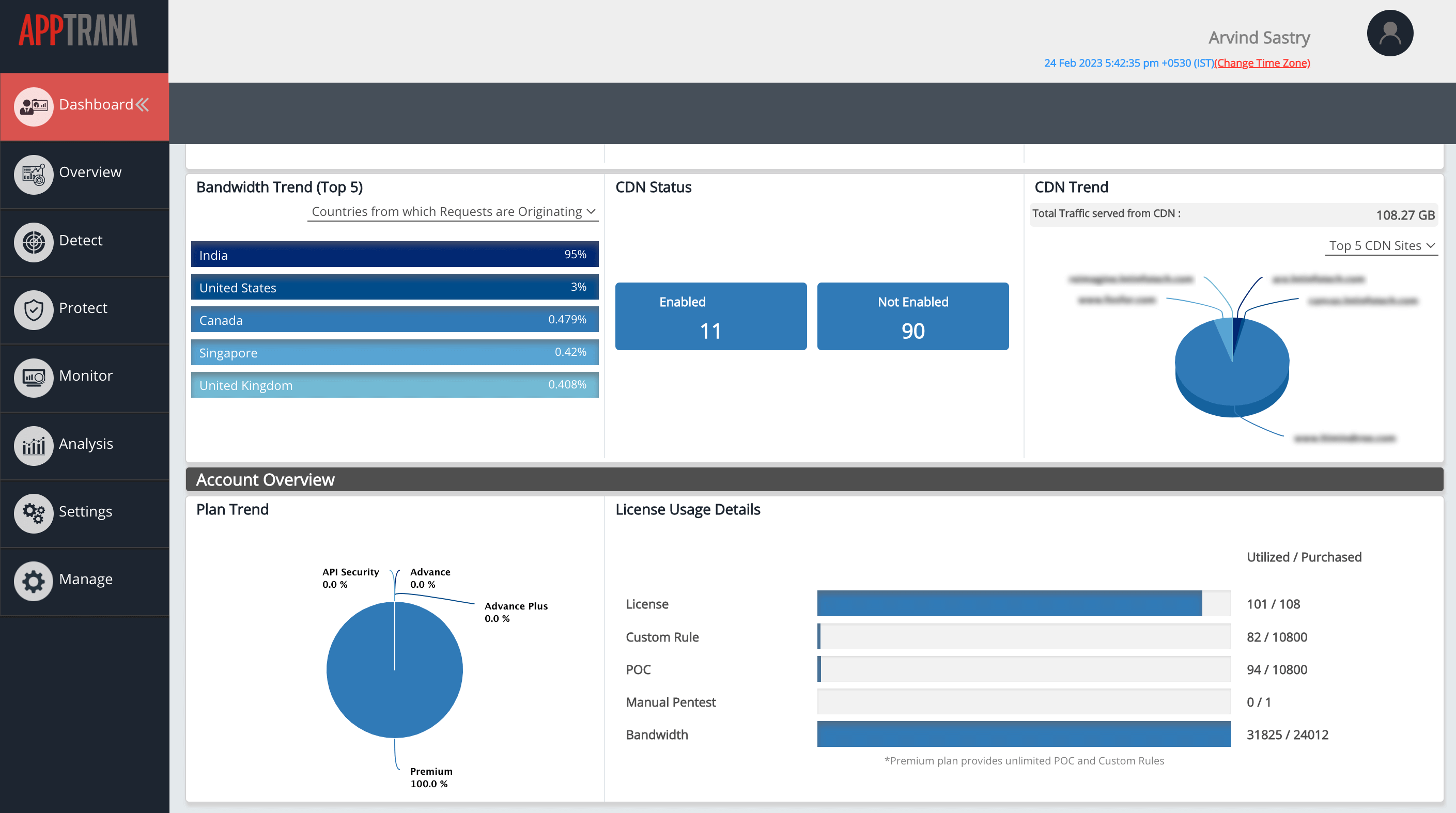 Content Delivery Network