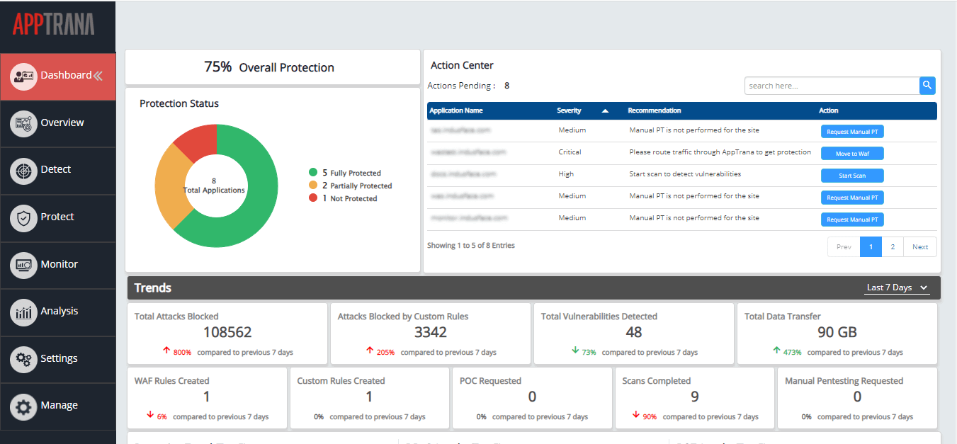 DDoS-Attack-Prevention