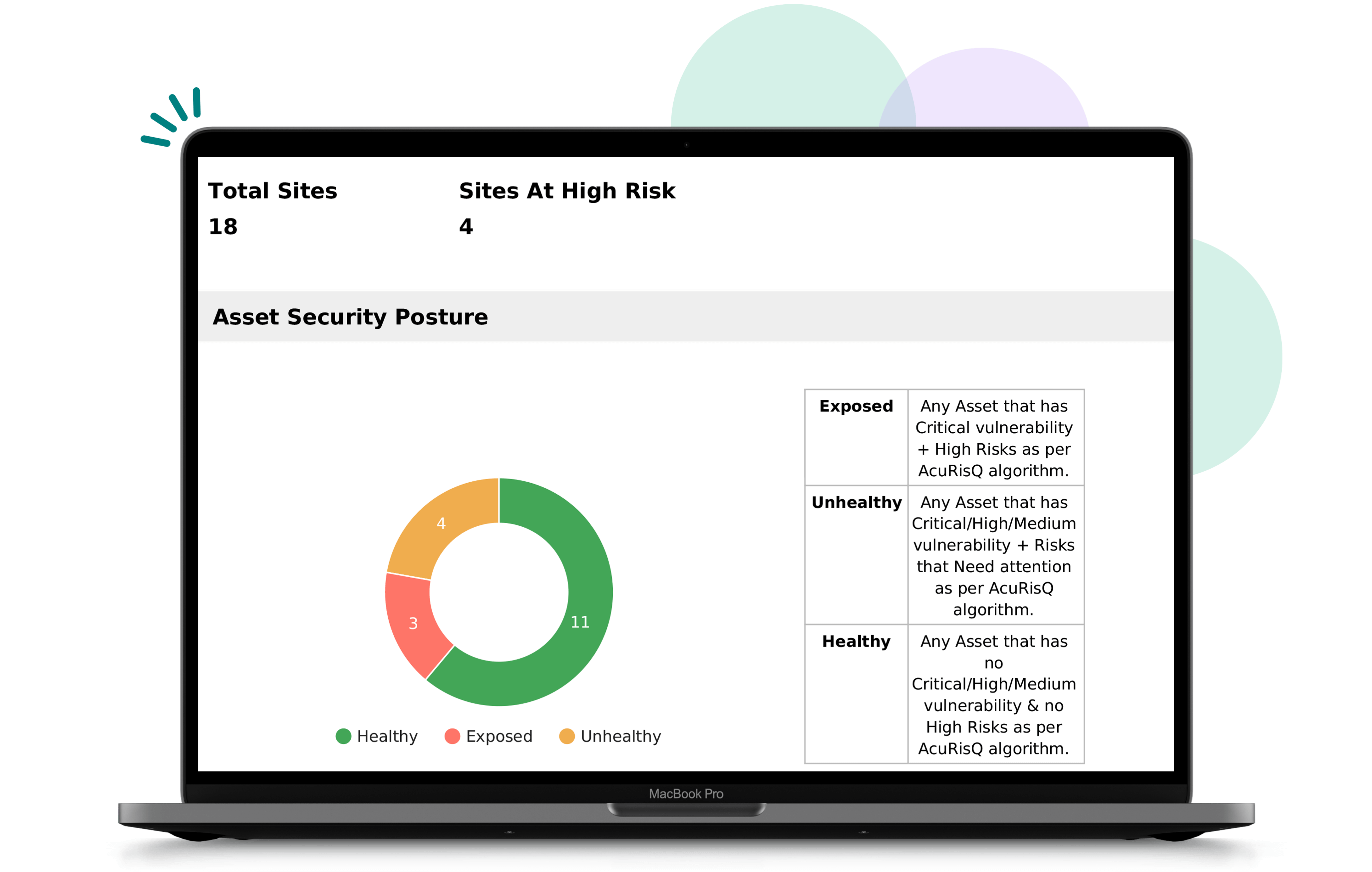 Risk Quantification