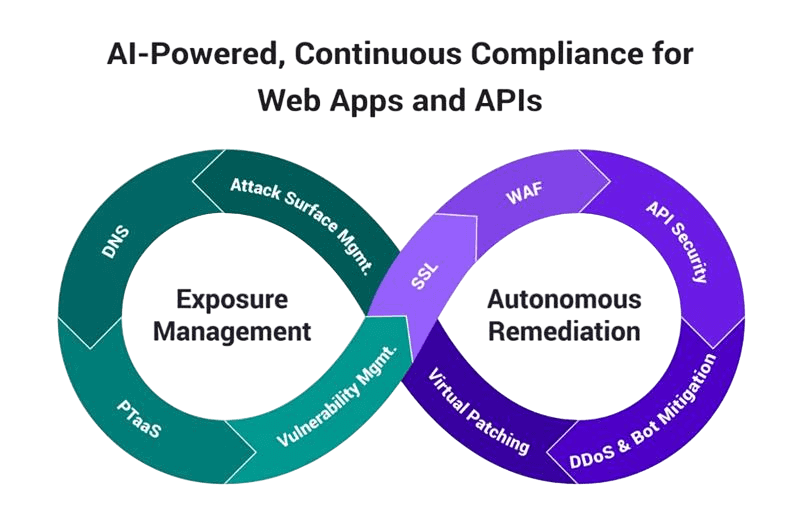 An All-in-One Application Security Platform—Built for MSPs