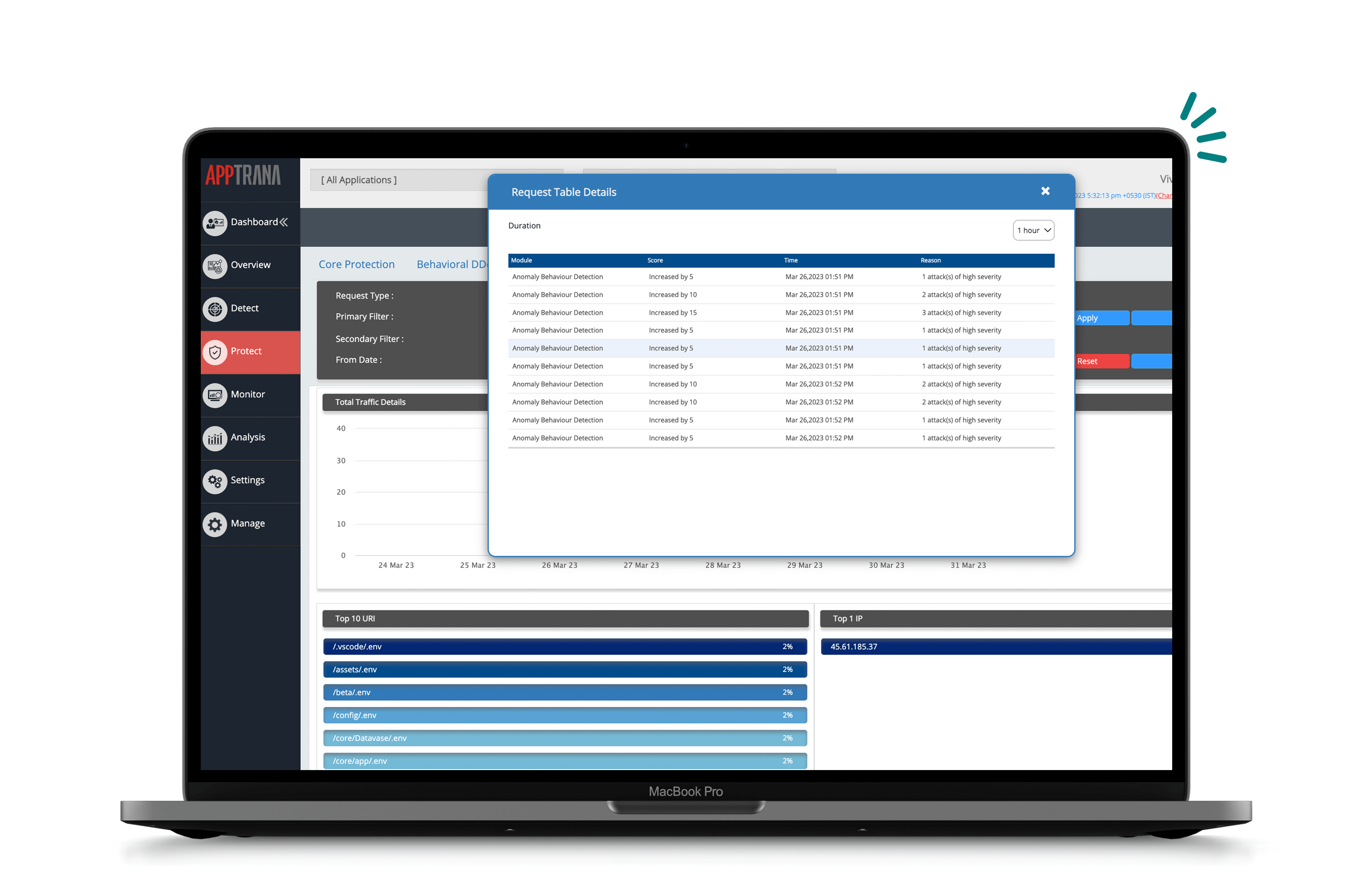 Behavior-Based DDoS Protection