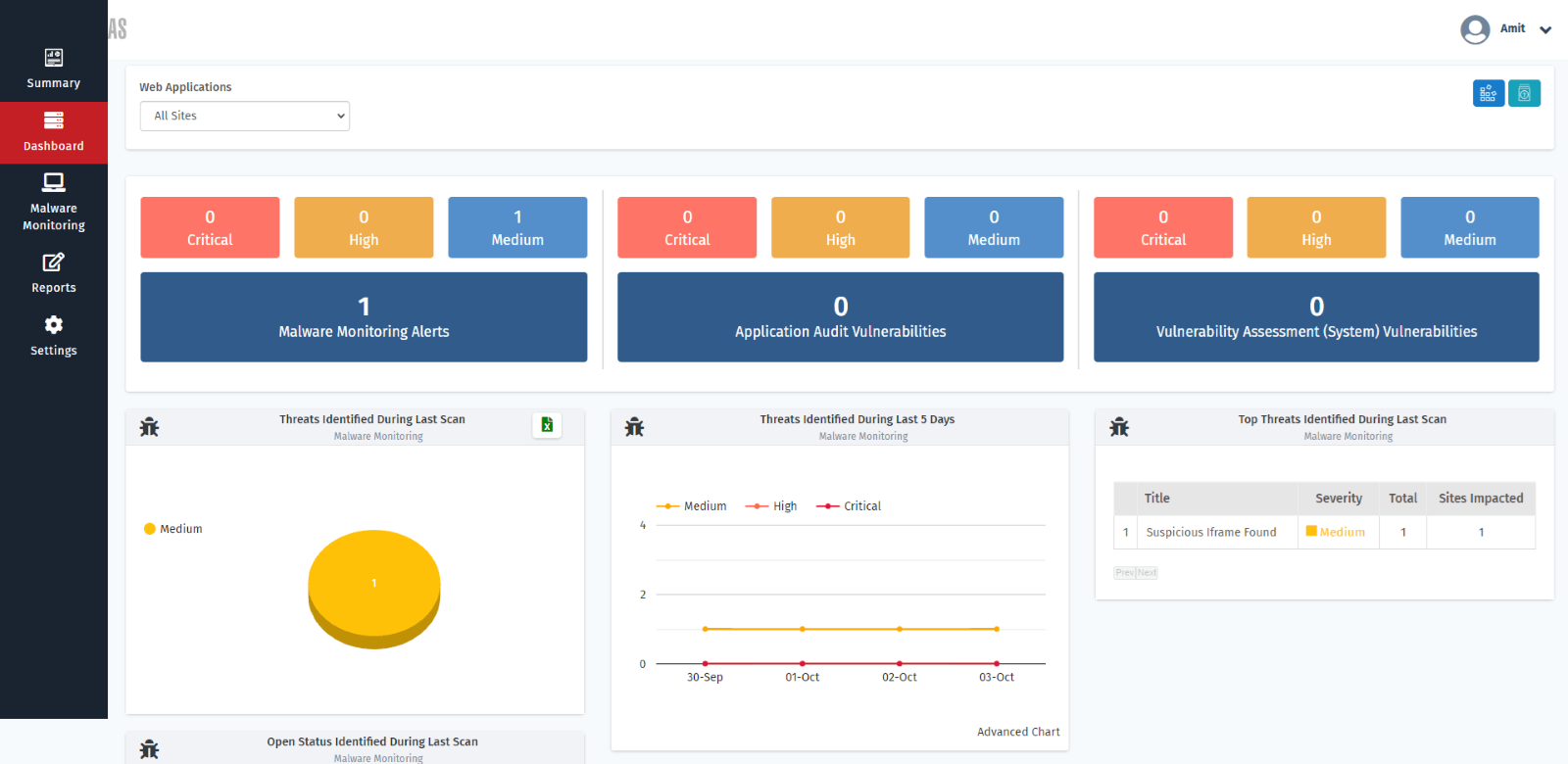 Comprehensive Visibility into OWASP Top 10, SANS 25 Threats