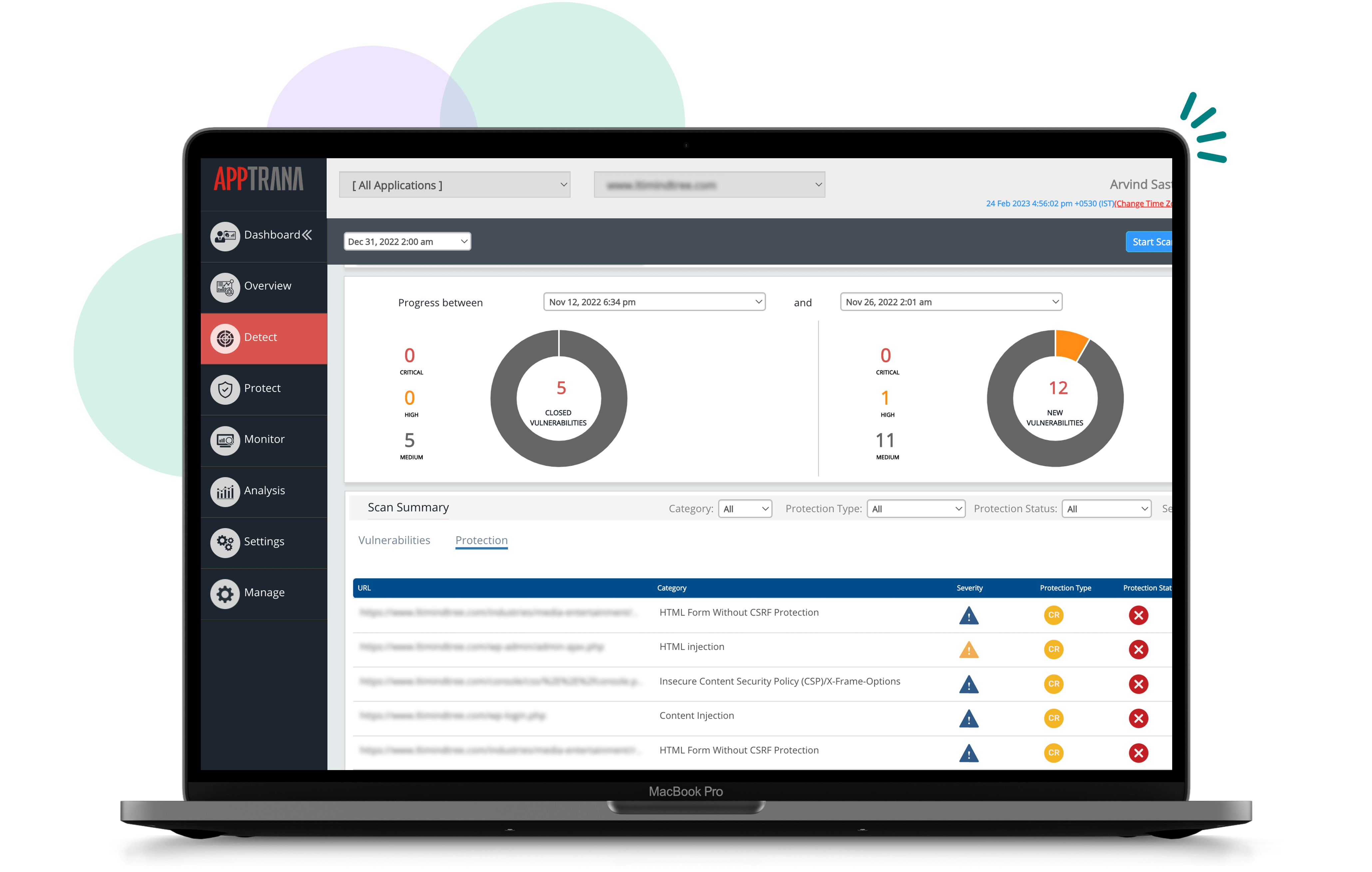 Correlate Risk with Protection Status