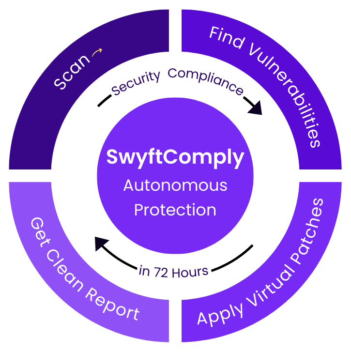 SwyftComply