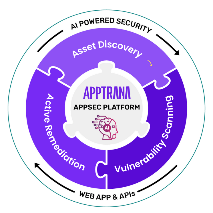 AI-powered, Fully Managed Application Security | Indusface