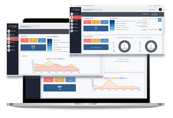 Consolidate Multiple WAF Consoles