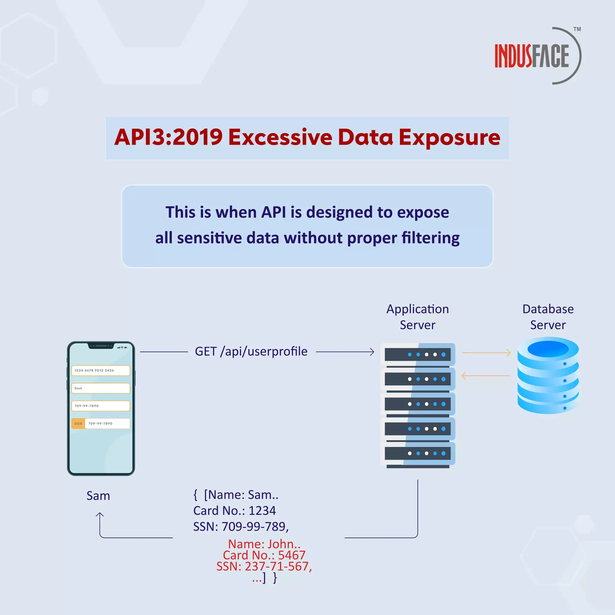 Excessive Data Exposure