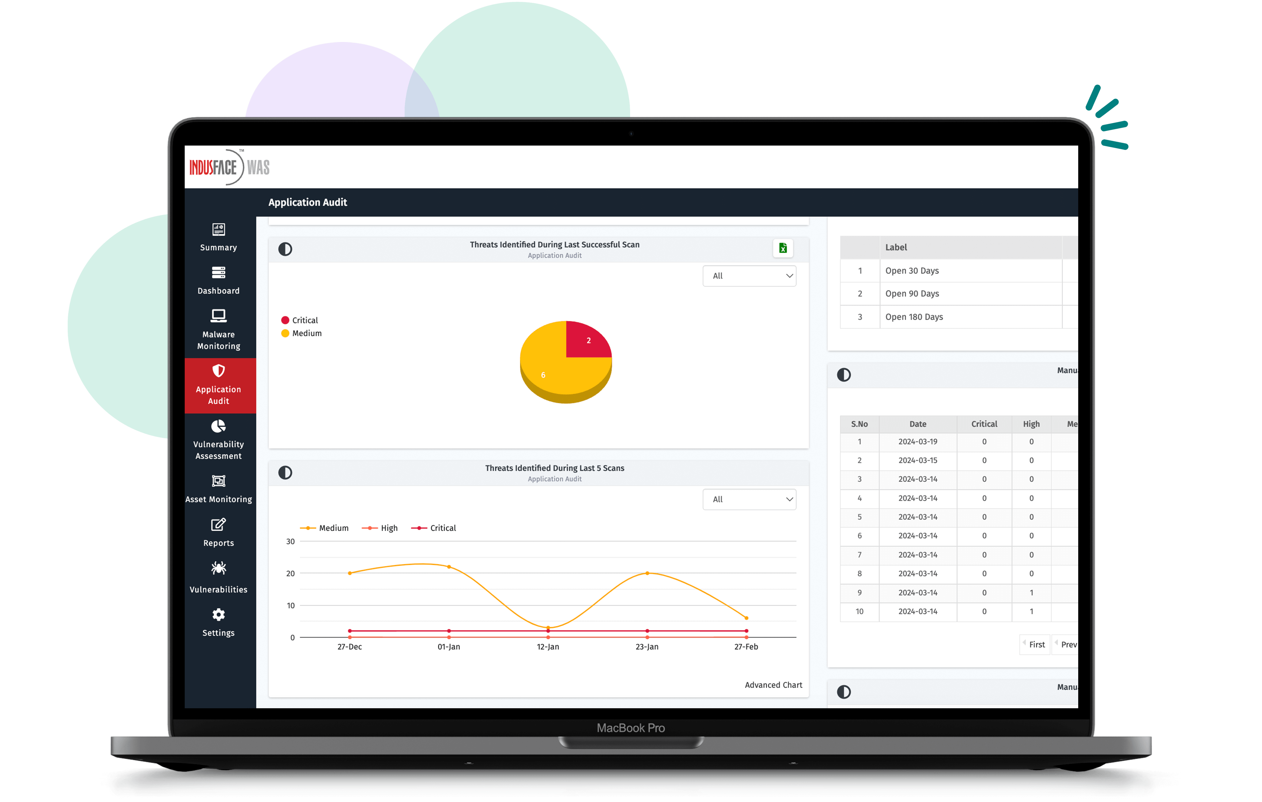 Website Penetration Testing