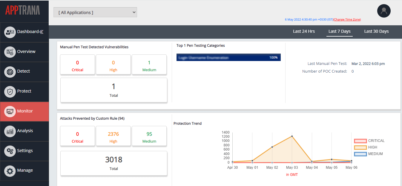 Managed-DDos-Protection-at-no-cost