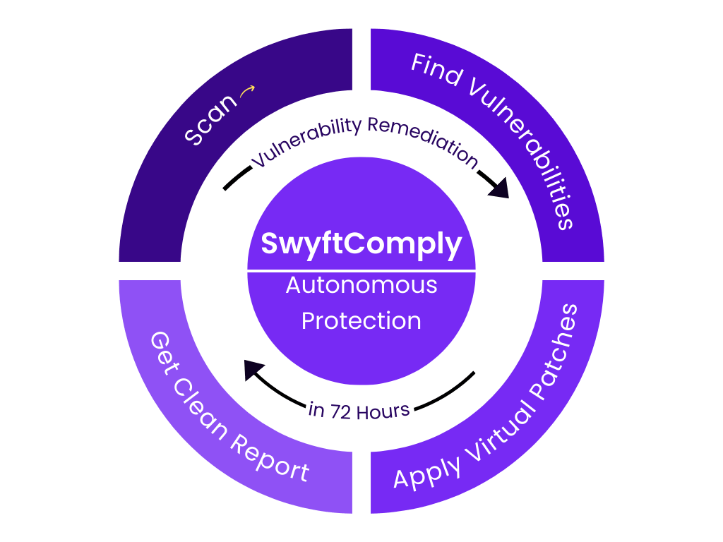 SwyftComply