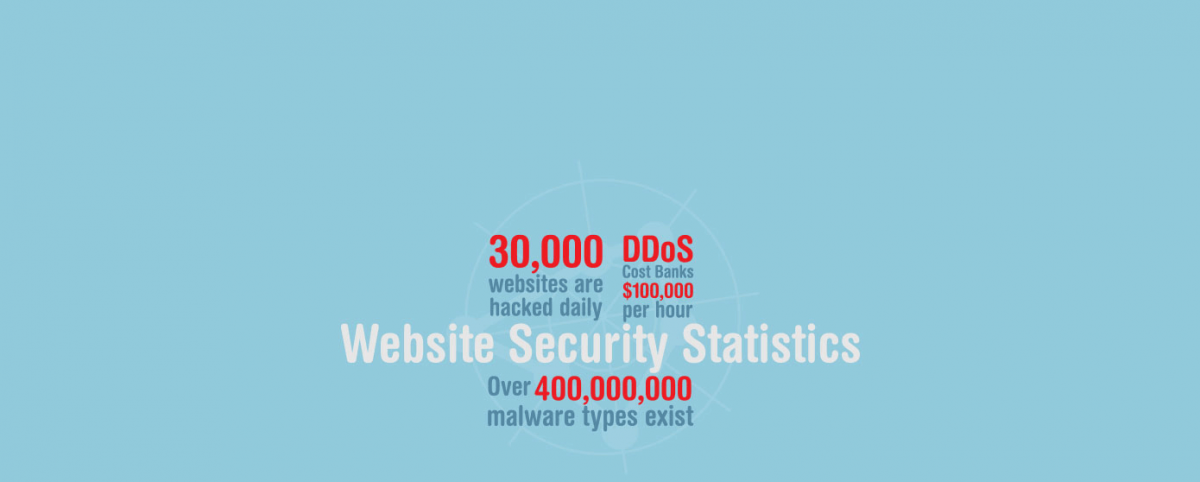 Business Security Stats