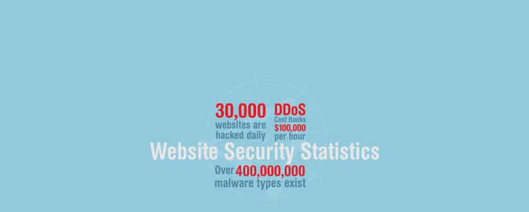 Business Security Stats