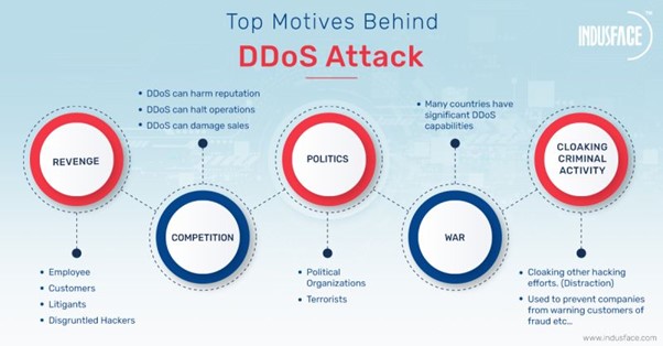 DDoS attack prevention