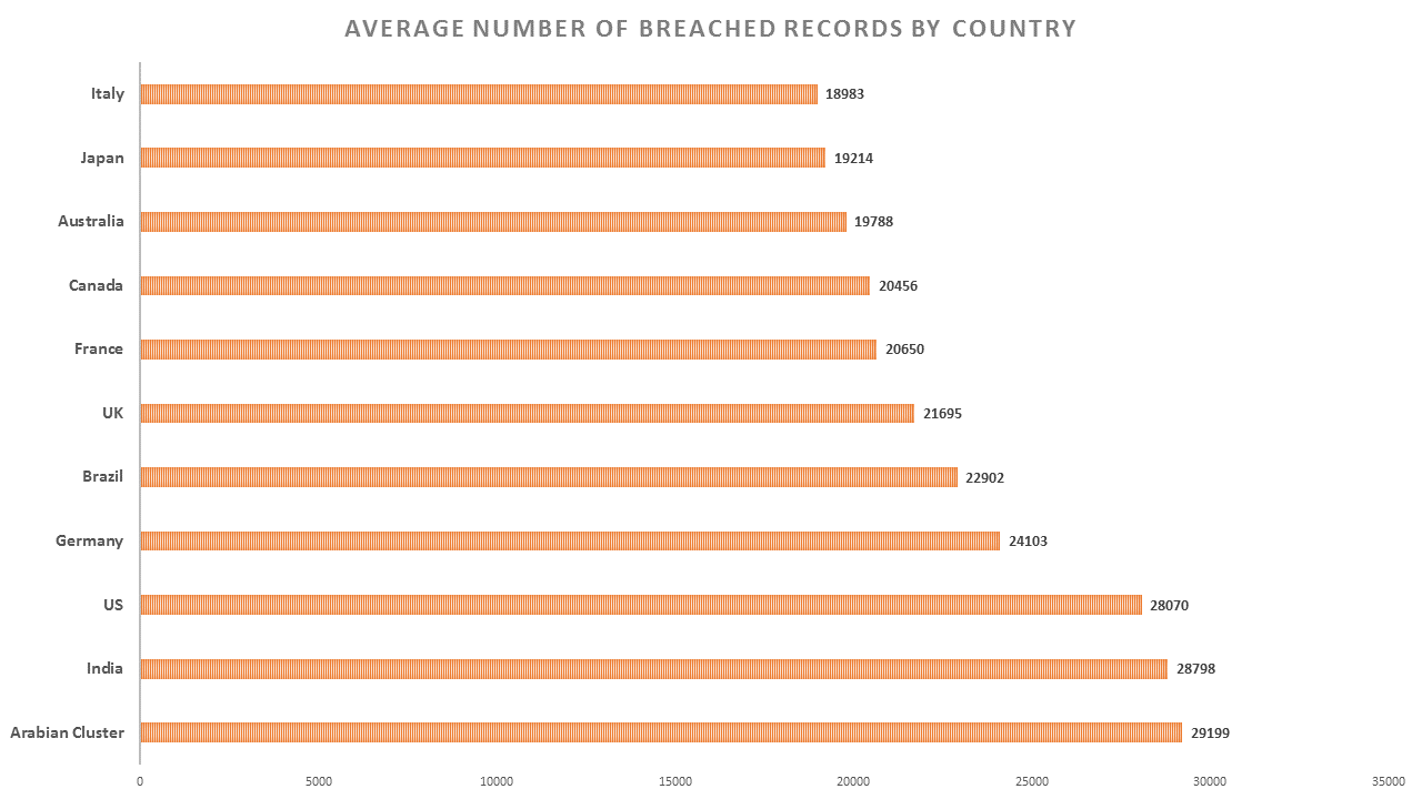 Why Should Startups Endure Continuous Data Breaches?