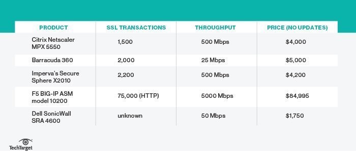 Cloud Availability