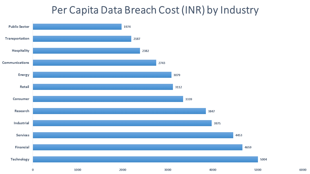 Why Should Startups Endure Continuous Data Breaches?