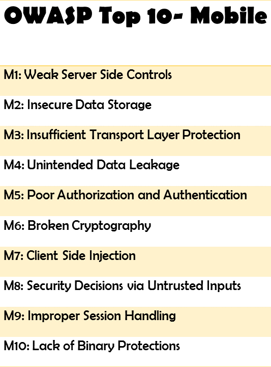 Open Source Application Security