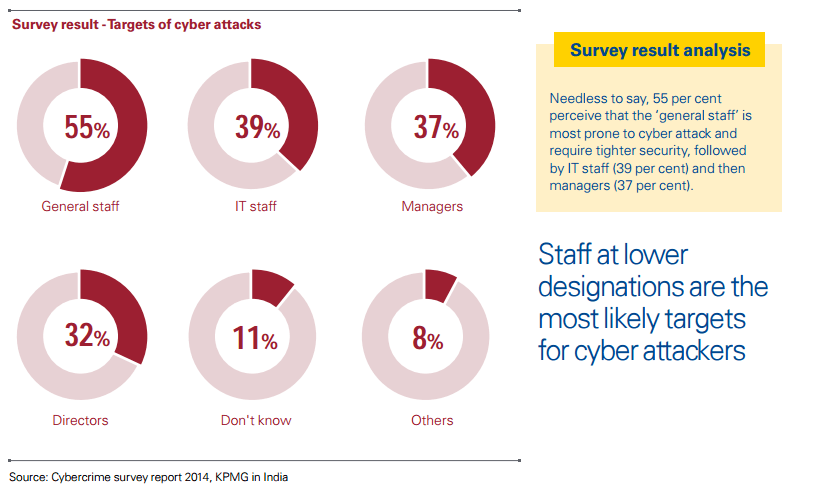 Should CIOs Take The Fall For Failed Security?