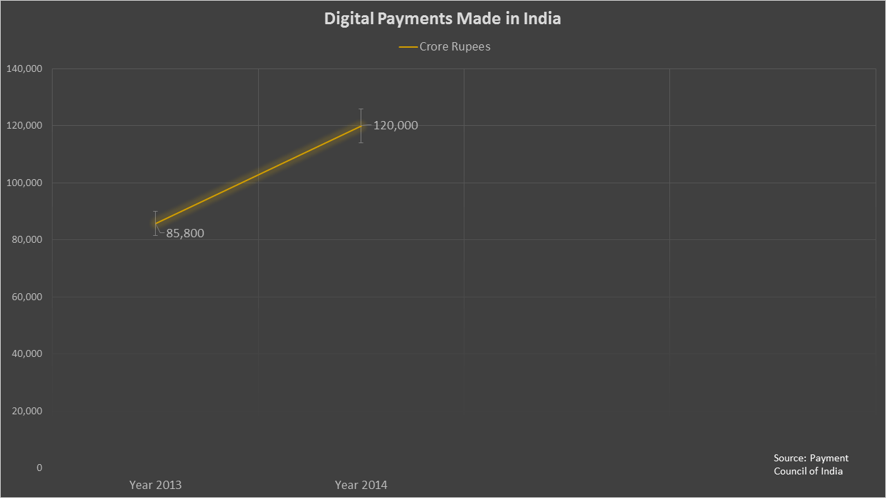 Online Payments Security