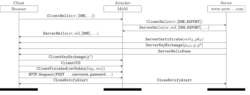 Blog_Recent_Vulnerabilities