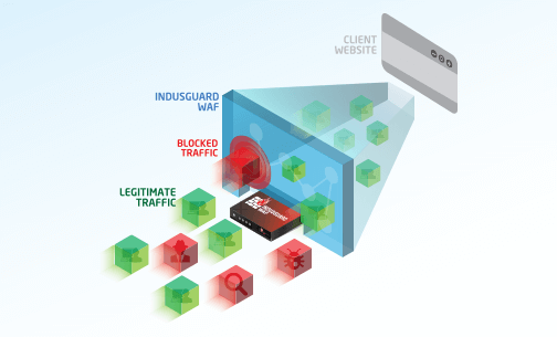 What Are WAFs? A Detailed Look at Web Application Firewalls - SpinupWP