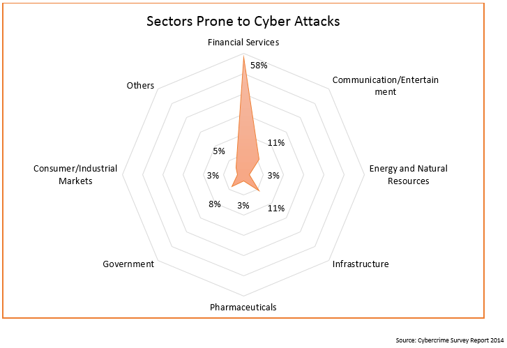 Cyber Attacks