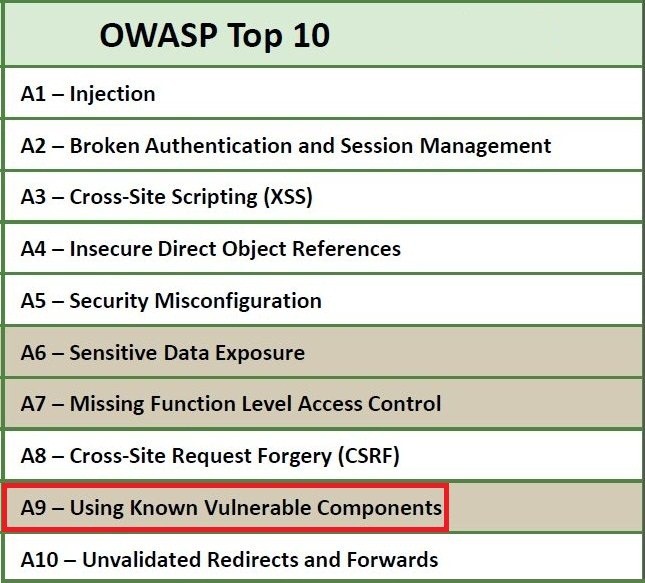 OWASP-top-10