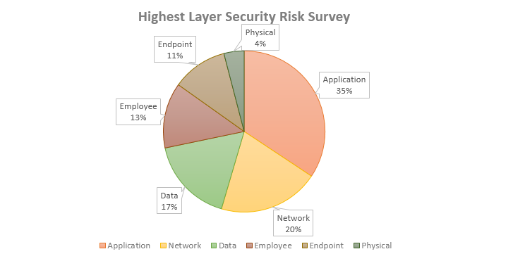 Cybersecurity in the Holiday Season