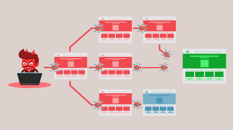 Monitor Traffic Surges