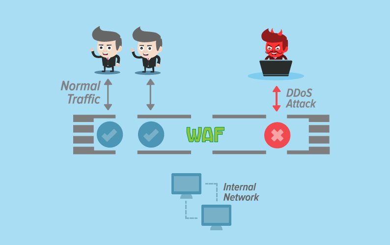 How Can You Prevent Ddos Attacks With Log Analysis