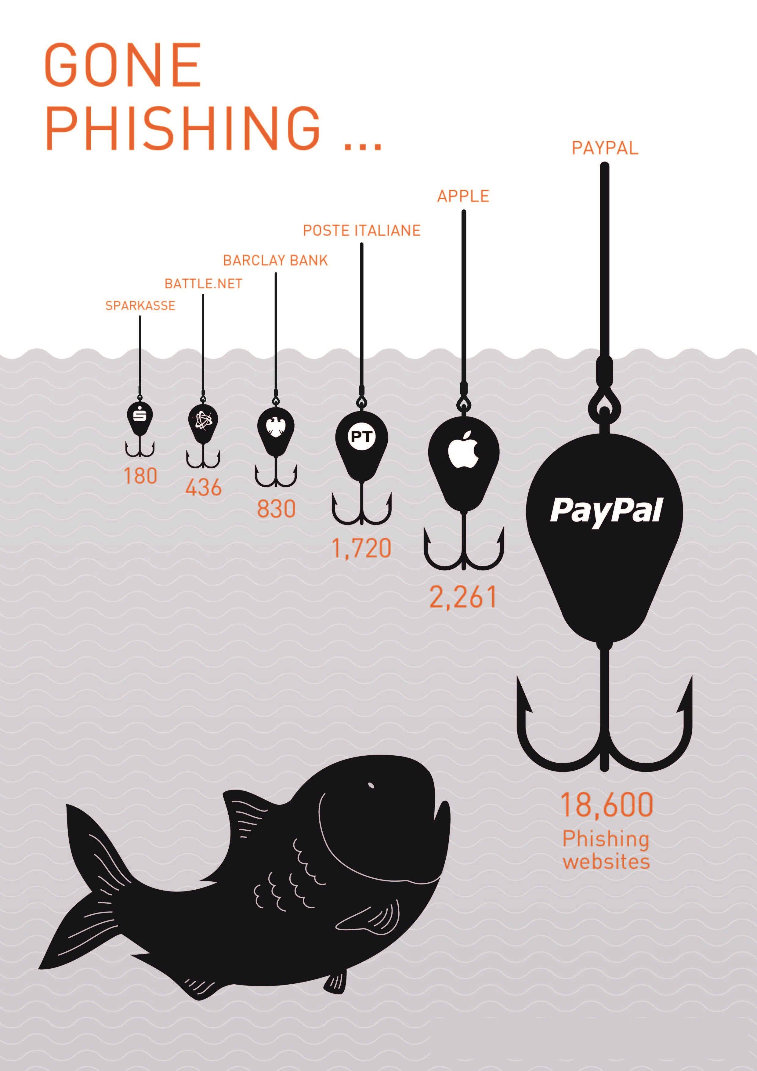 5 Phishing Mistakes Hurting You and Your Customers