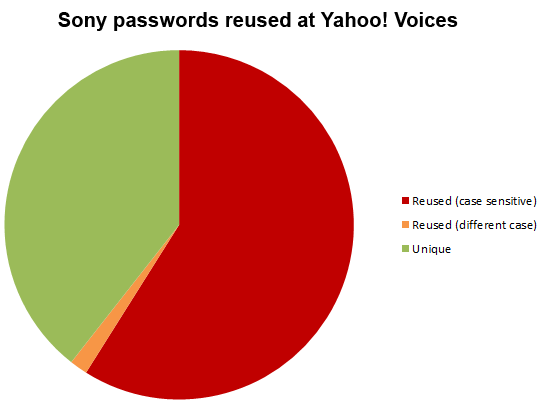 Yahoo-data-breach