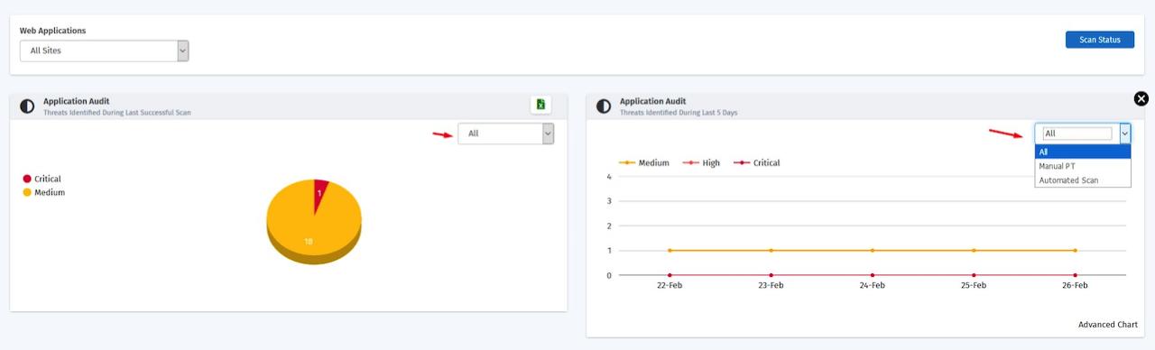 Bifurcation Dashboard