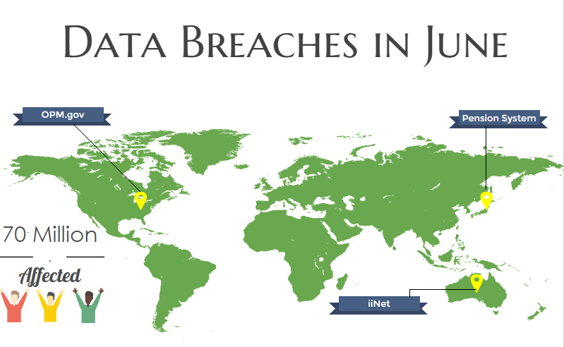 Data Breach Roundup in June