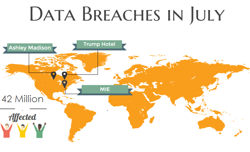 Data Breach Roundup in July