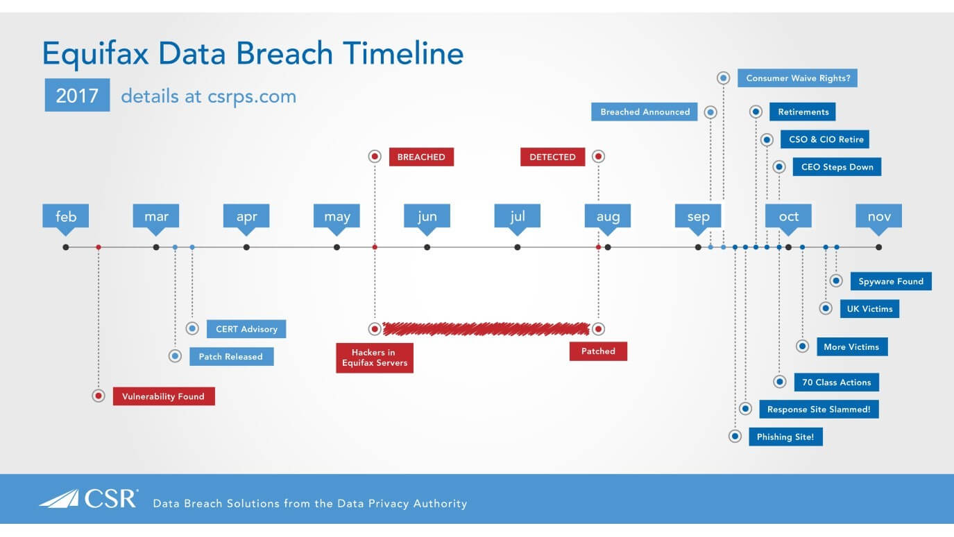 equifax data breach