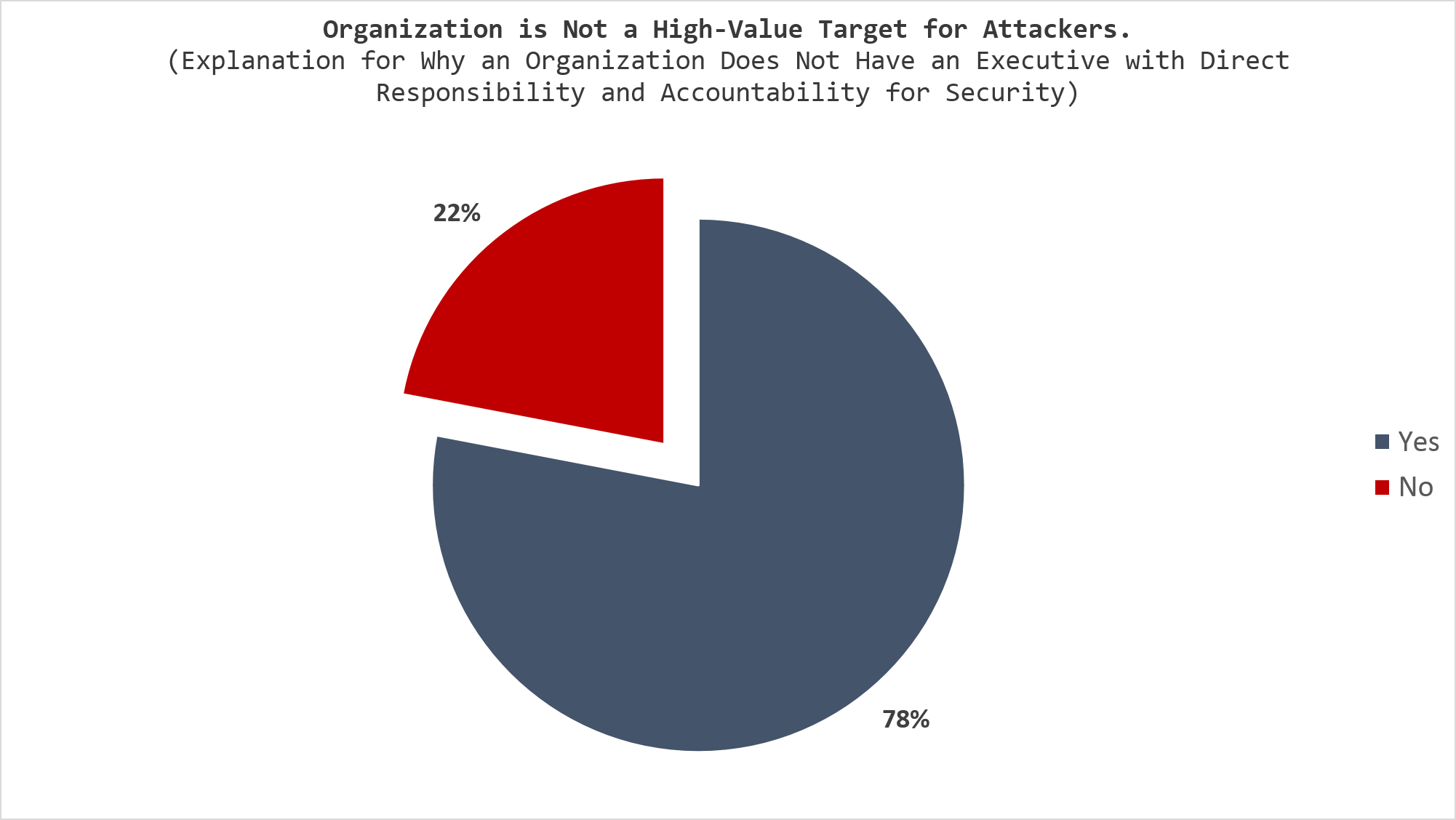 is-your-business-too-small-for-cyber-attacks