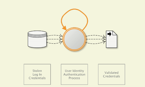 OWASP Automated Threat Handbook