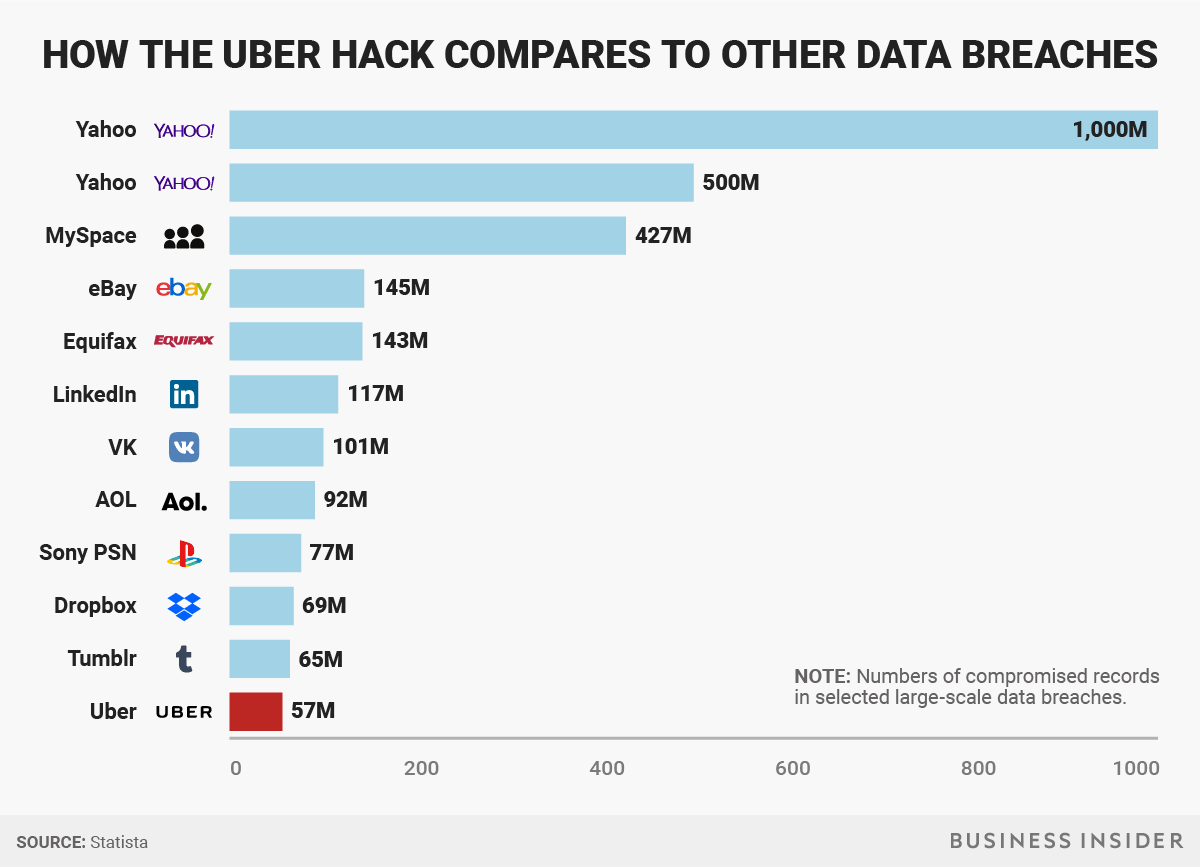 silicon valley breaches