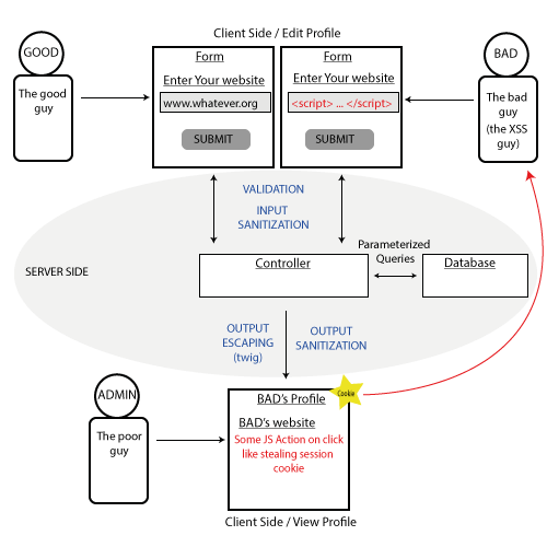 Validate User Data