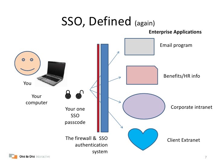 SSO Definition