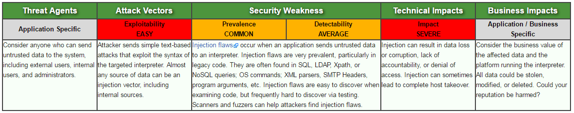  Security Metrics Severity