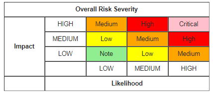 Application Security Metrics 1