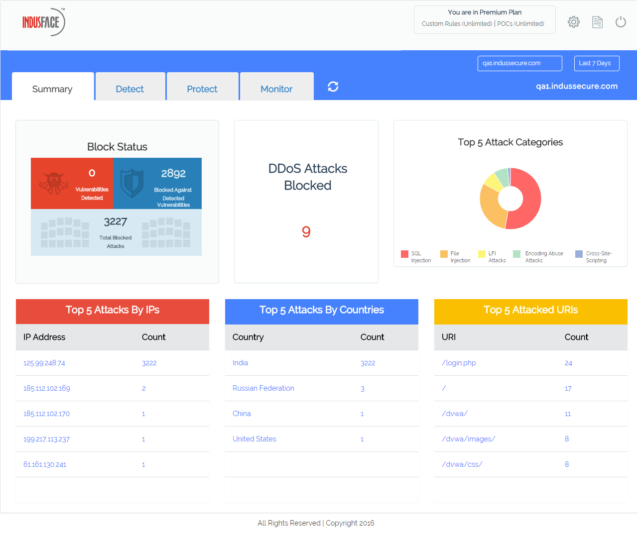 What Your Web App Security Had Been Missing?