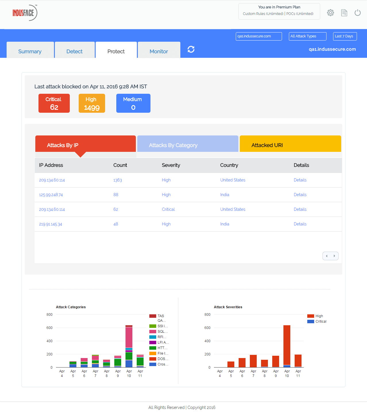 What Your Web App Security Had Been Missing?