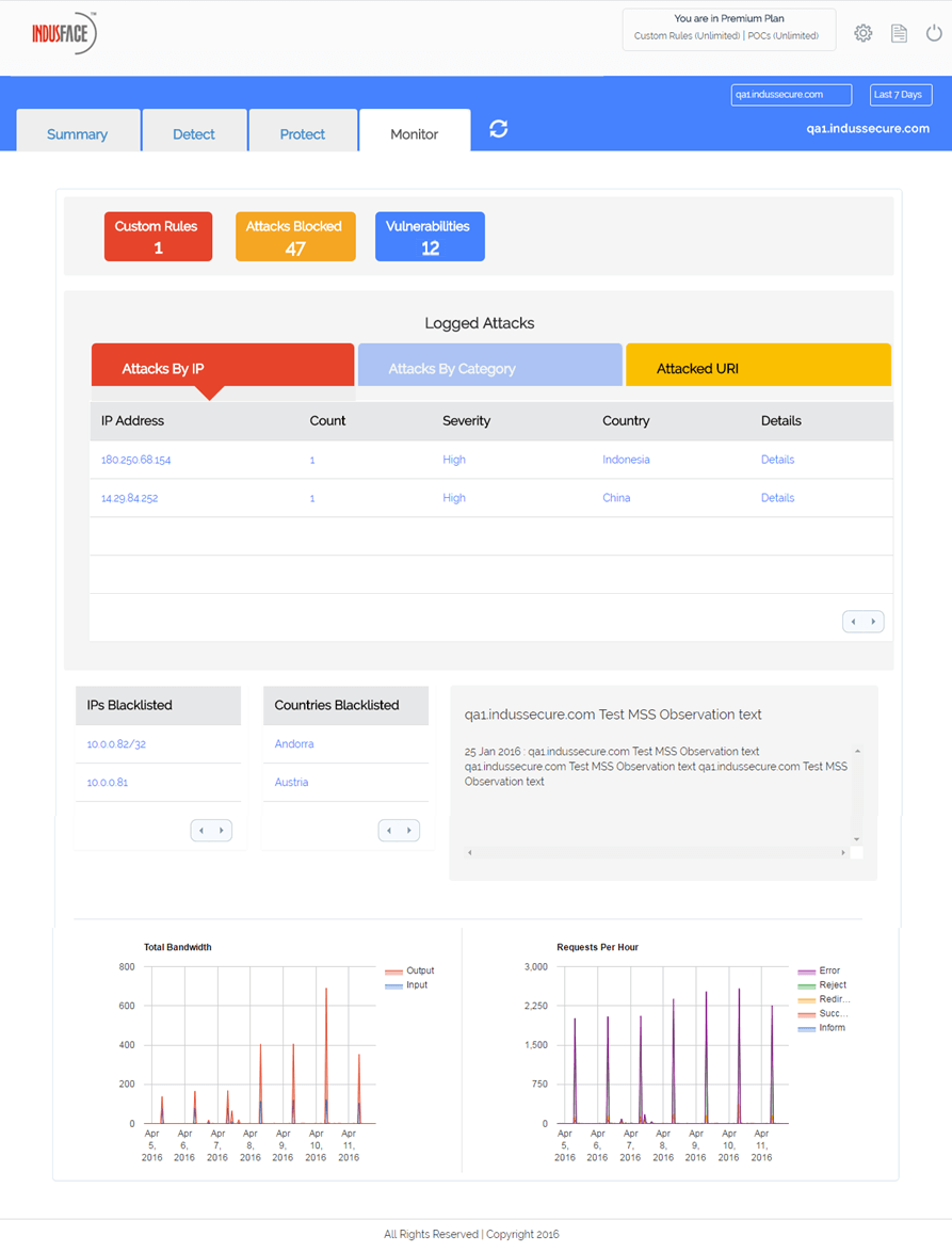 What Your Web App Security Had Been Missing?