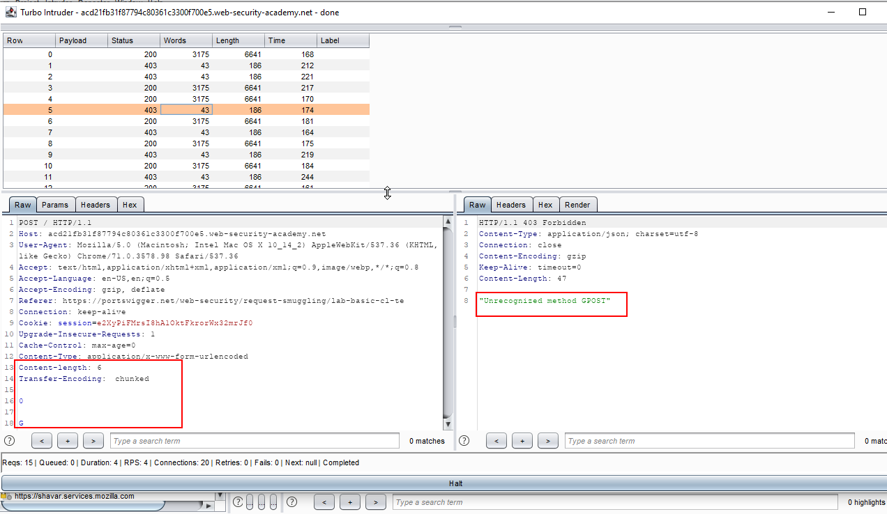 XSS Validator