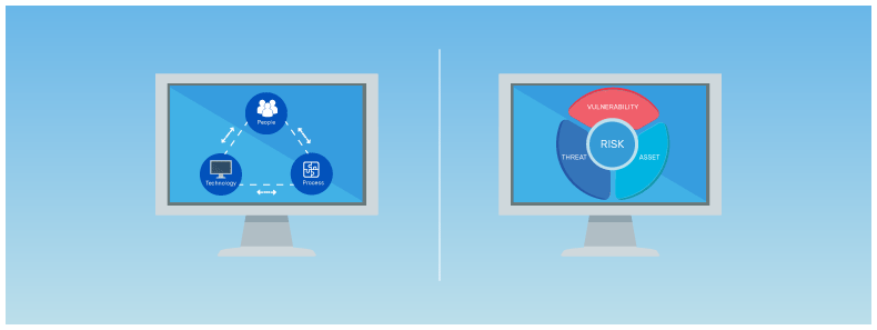 Difference b/n Vulnerability Management and Vulnerability Assessment