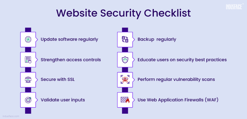 Website Security Checklist